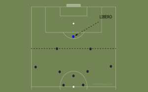 Read more about the article Giải đáp Libero bóng đá là gì và xu hướng lụi tàn của vị trí này