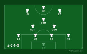 Read more about the article Đánh giá ưu và nhược điểm của sơ đồ chiến thuật 4-2-1-3 trong bóng đá