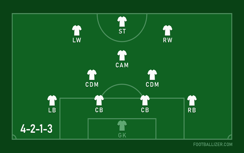 Read more about the article Đánh giá ưu và nhược điểm của sơ đồ chiến thuật 4-2-1-3 trong bóng đá